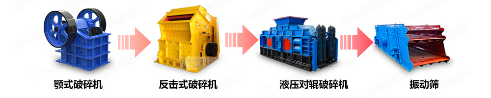 爐渣制砂設備制砂生產線