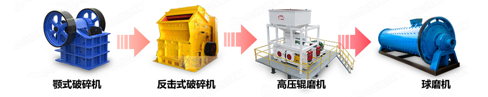 爐渣制砂設備礦物加工生產線